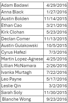 Classroom Information